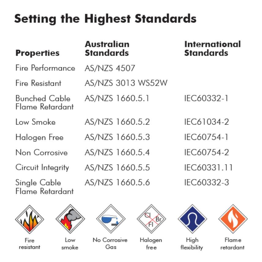 Fire Resistant (FR) Single Core
